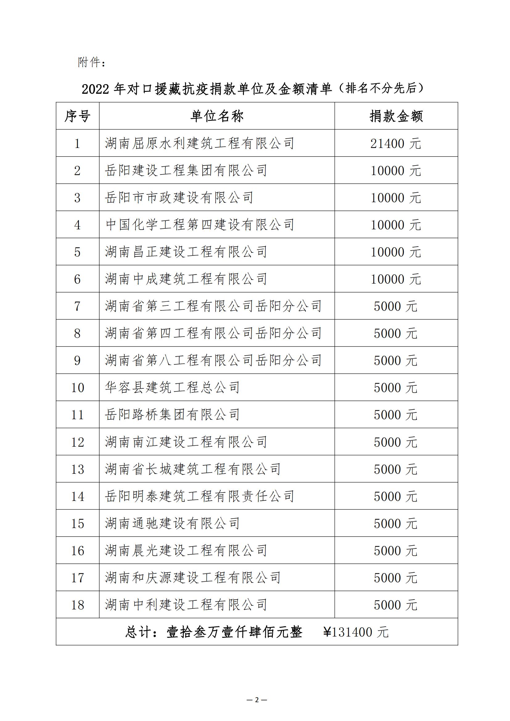【21号】关于表彰对口援藏抗疫捐款单位的通报_01