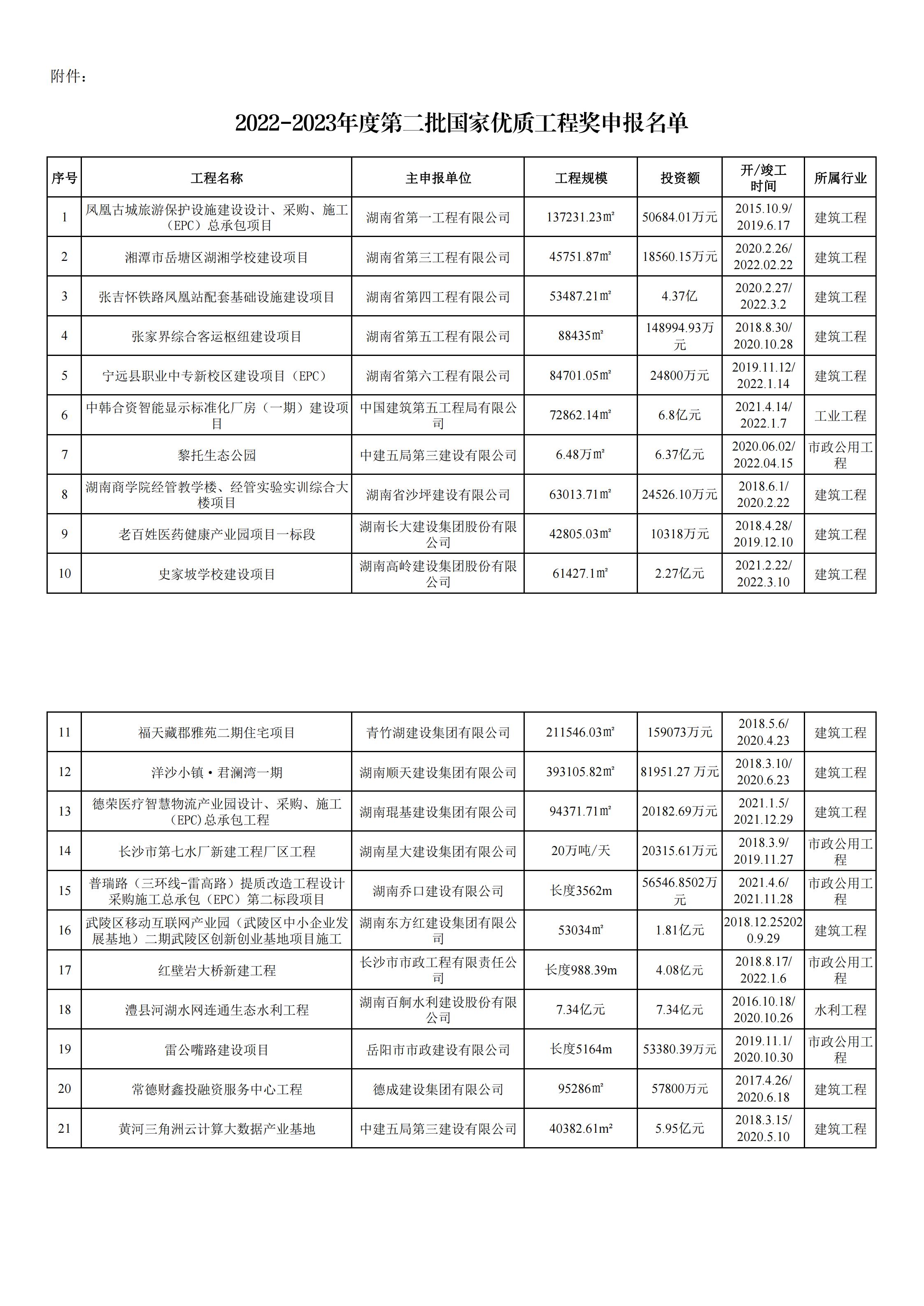 2022-2023年度第二批国家优质工程奖申报名单 